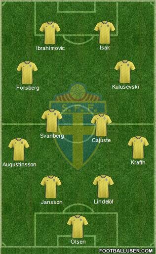 Sweden Formation 2022