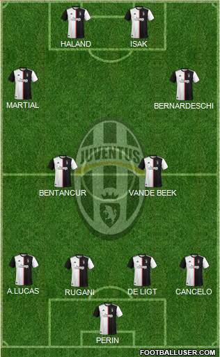 Juventus Formation 2022