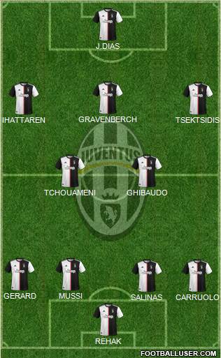 Juventus Formation 2022