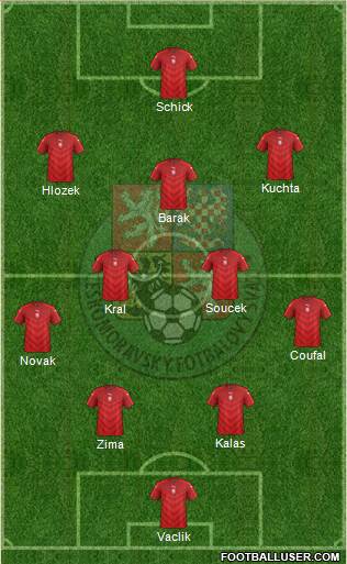 Czech Republic Formation 2022