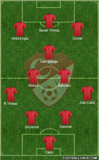 Turkey Formation 2022