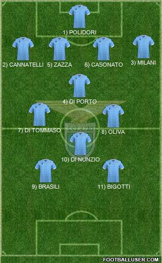 S.S. Lazio Formation 2022