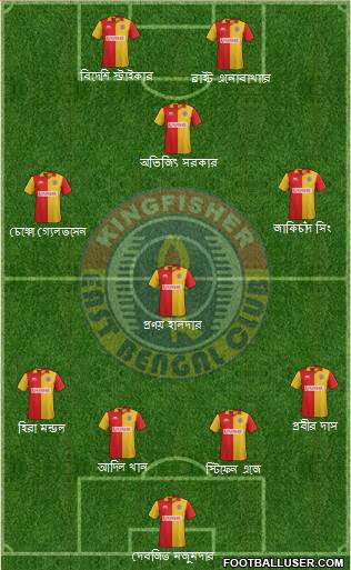 East Bengal Club Formation 2022