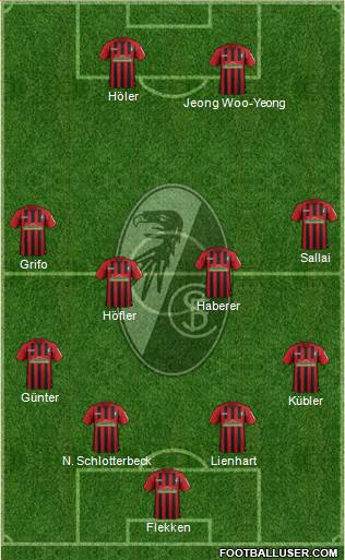 SC Freiburg Formation 2022