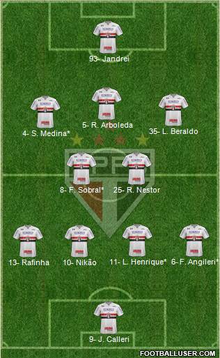 São Paulo FC Formation 2022