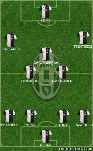 Juventus Formation 2022