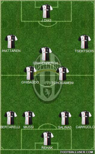 Juventus Formation 2022
