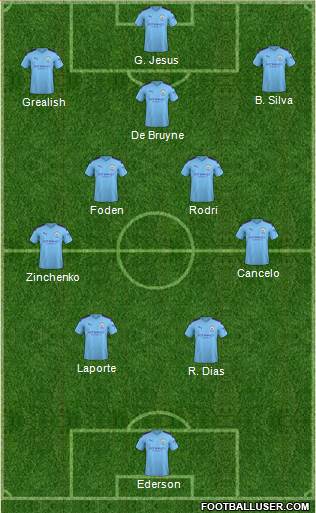 Manchester City Formation 2022