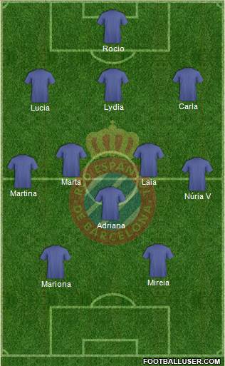 R.C.D. Espanyol de Barcelona S.A.D. Formation 2022