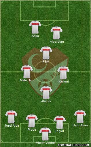 Turkey Formation 2022