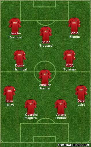 Manchester United Formation 2022