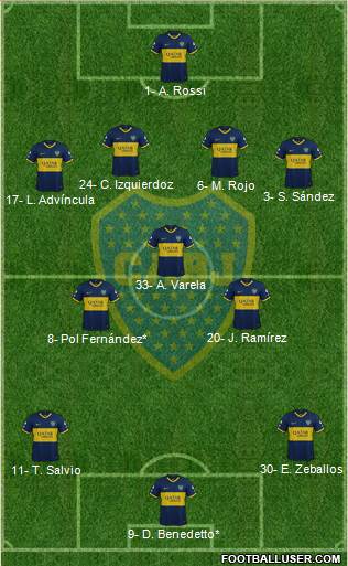 Boca Juniors Formation 2022