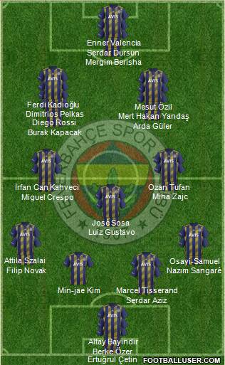 Fenerbahçe SK Formation 2022