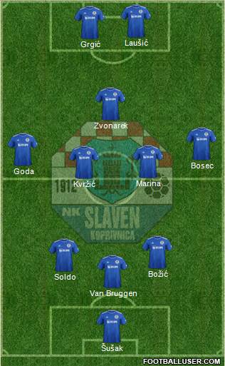 NK Slaven Belupo Formation 2022