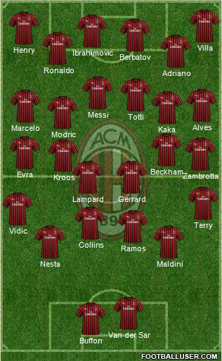 A.C. Milan Formation 2022