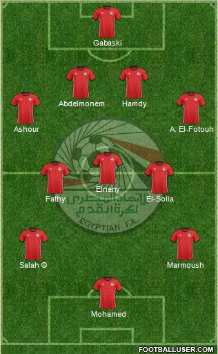 Egypt 4-3-3 football formation