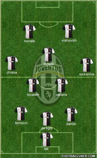 Juventus Formation 2022