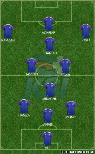 Iceland Formation 2022