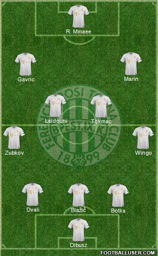 Ferencvárosi Torna Club Formation 2022