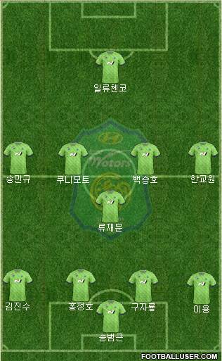 Jeonbuk Hyundai Motors Formation 2022