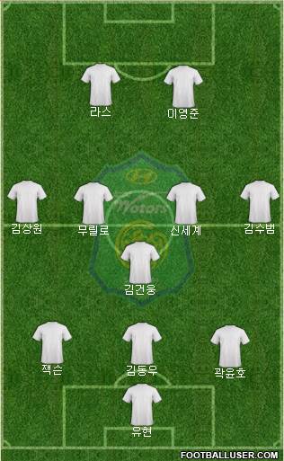 Jeonbuk Hyundai Motors Formation 2022