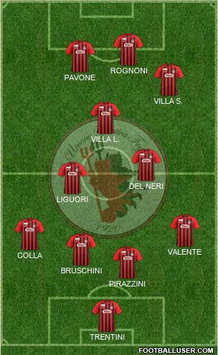 Foggia Formation 2022