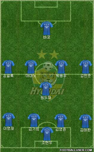 Ulsan Hyundai Formation 2022