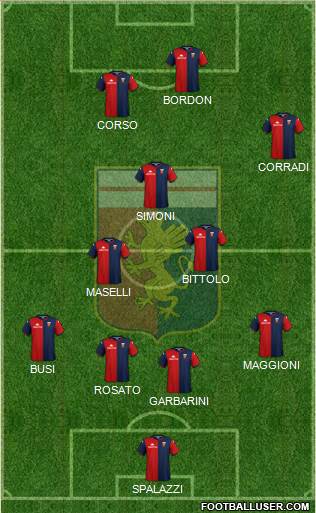 Genoa Formation 2022