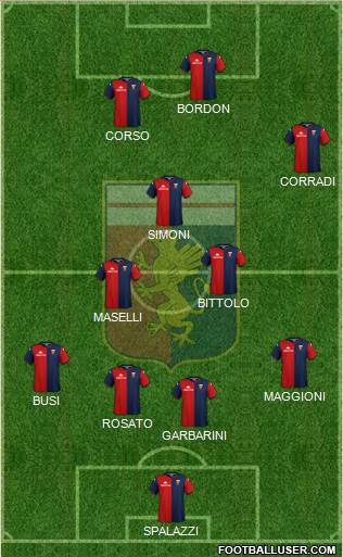 Genoa football formation