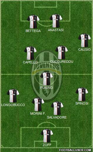 Juventus Formation 2022