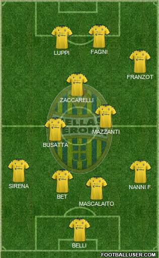 Hellas Verona Formation 2022