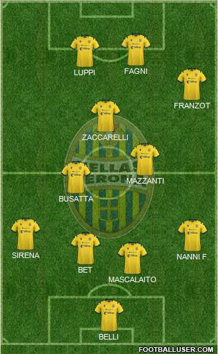 Hellas Verona 4-3-3 football formation