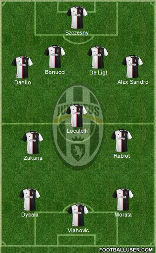 Juventus Formation 2022