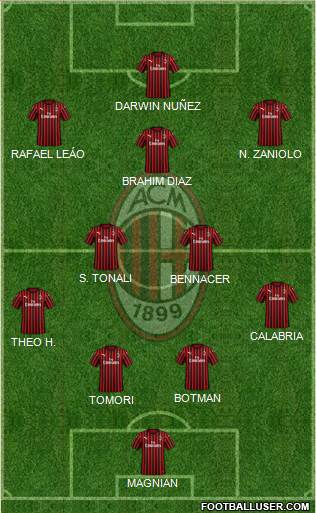 A.C. Milan Formation 2022