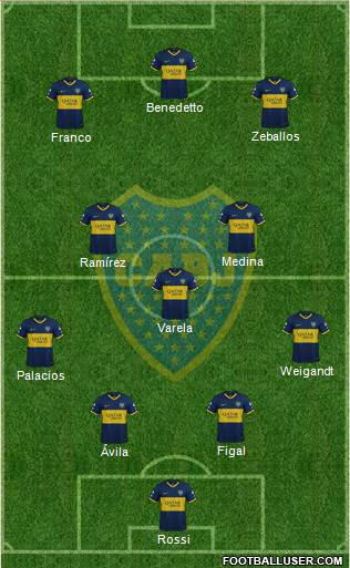 Boca Juniors Formation 2022