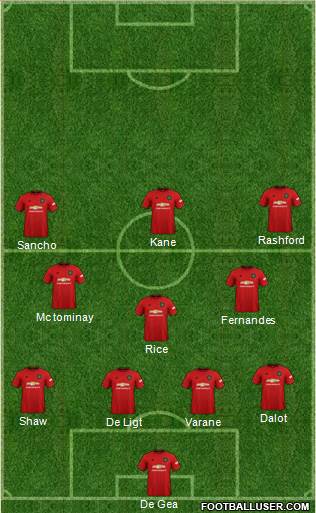 Manchester United Formation 2022