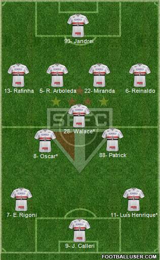 São Paulo FC Formation 2022