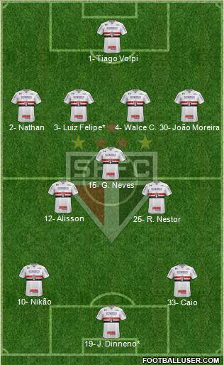 São Paulo FC Formation 2022