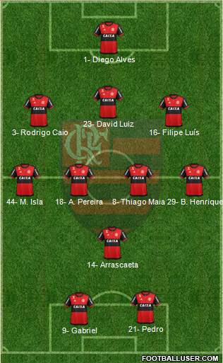 CR Flamengo 3-4-1-2 football formation