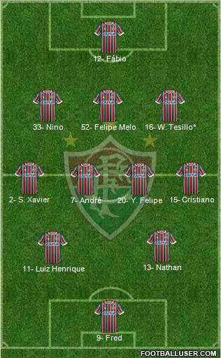 Fluminense FC Formation 2022