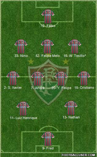 Fluminense FC football formation