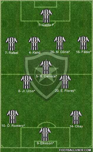 Botafogo FR Formation 2022