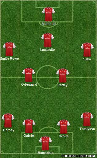 Arsenal Formation 2022
