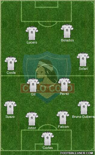 CSD Colo Colo Formation 2022