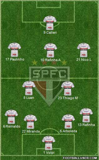 São Paulo FC Formation 2022