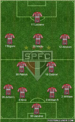 São Paulo FC Formation 2022