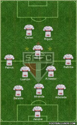 São Paulo FC Formation 2022