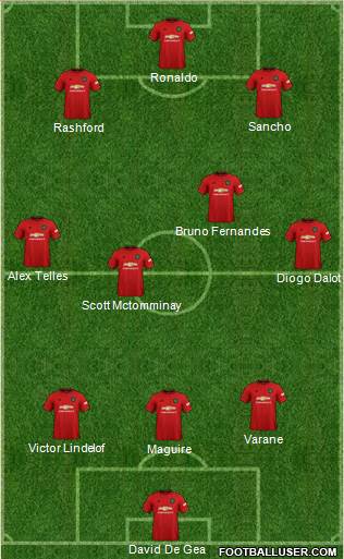 Manchester United Formation 2022