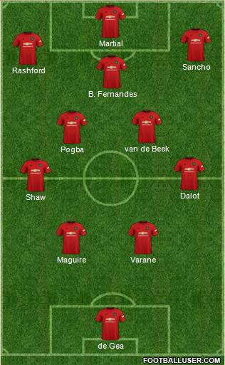 Manchester United Formation 2022