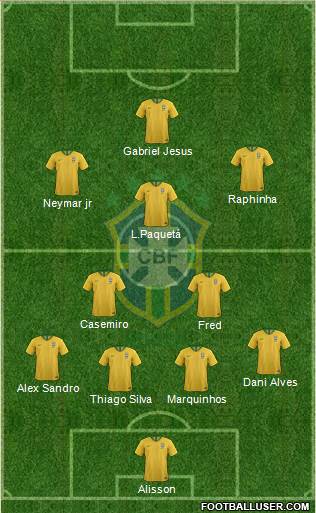 Brazil Formation 2022
